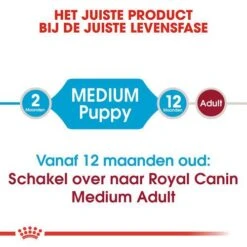 Royal Canin Hondenvoer Medium Puppy 15 Kg -Huisdierproducten royal canin medium puppy pup hond middelgrote hondenrassen hero image 8