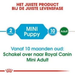Royal Canin Hondenvoer Mini Puppy 4 Kg -Huisdierproducten royal canin mini puppy pup hond kleine hondenrassen hero image 8